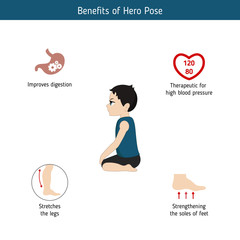 Infographics of yoga pose