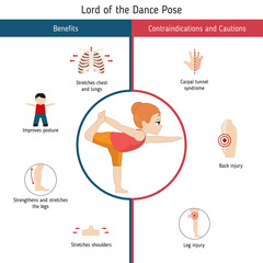 Infographics of yoga pose