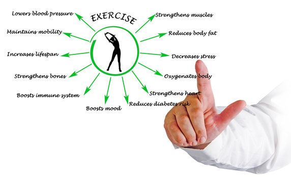 Benefits of excercises