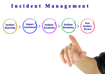 Incident Management process