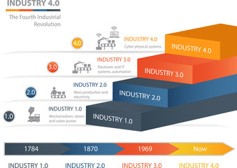 Industry 4.0 The Fourth Industrial Revolution - 209872334