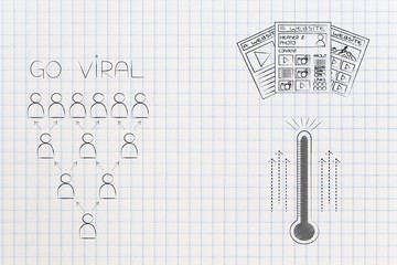 go viral audience next to thermometer and different types of websites