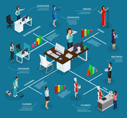 Isometric Business Woman Infographic Concept