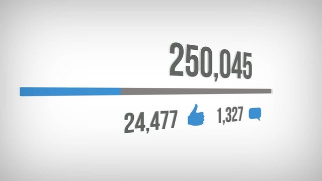 Counter increasing in social web with progress bar. Increasing to 1 Million Views.