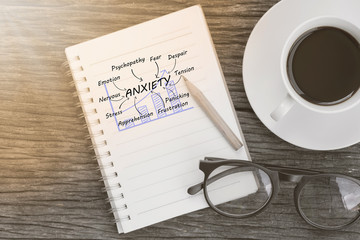 Anxiety concept on notebook with glasses, pencil and coffee cup on wooden table. Business concept.