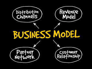 Business Model mind map flowchart business concept for presentations and reports
