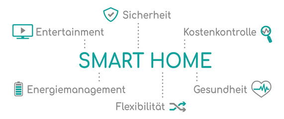 Obraz premium Infografik Smart Home Türkis