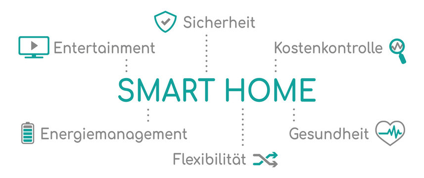 Infografik Smart Home Türkis