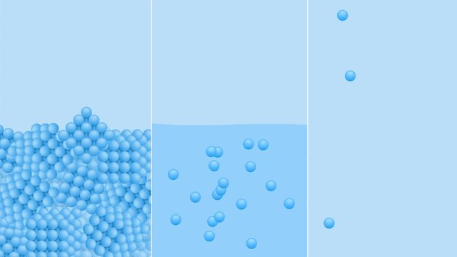 states of matter . solid , liquid and gas graphic animation 
