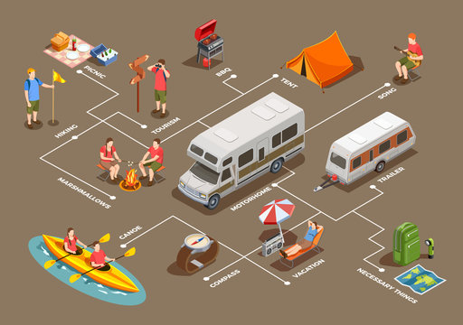 Going Camping Isometric Flowchart
