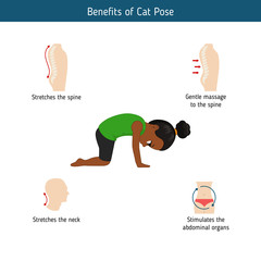 Infographics of yoga pose