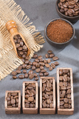 Roasted coffee - Coffea. Coffee consumption and sale statistics