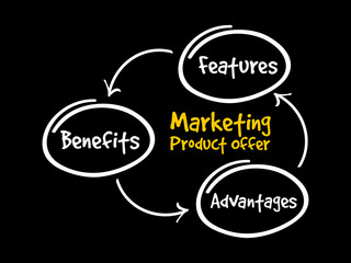 Marketing product offer mind map flowchart business concept for presentations and reports