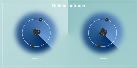 helium isotopes illustration backdrop - physical sciences backdrops