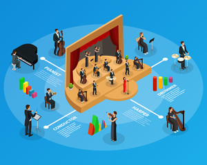 Isometric Symphony Orchestra Infographic Template