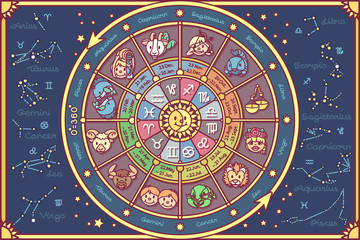 vector cute Zodiac circle poster. Cartoon banner
