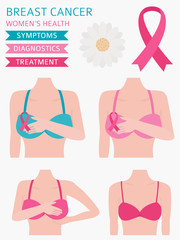 Breast cancer, medical infographic. Diagnostics, symptoms, treatment. Women`s health set