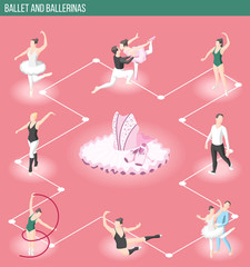 Ballet And Ballerinas Isometric Flowchart