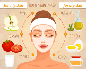 A recipe for a cosmetic homemade mask for dry and oily skin. Vector collage. Care for different skin types.