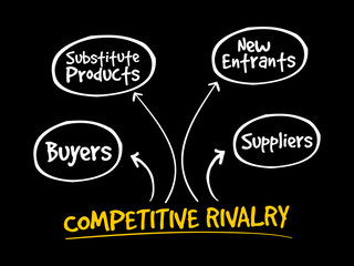 Competitive Rivalry five forces mind map flowchart business concept for presentations and reports