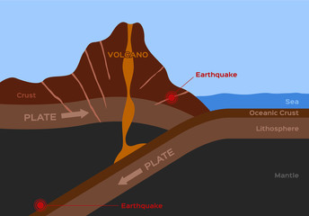 volcano and earthquake infographic vector © gritsalak