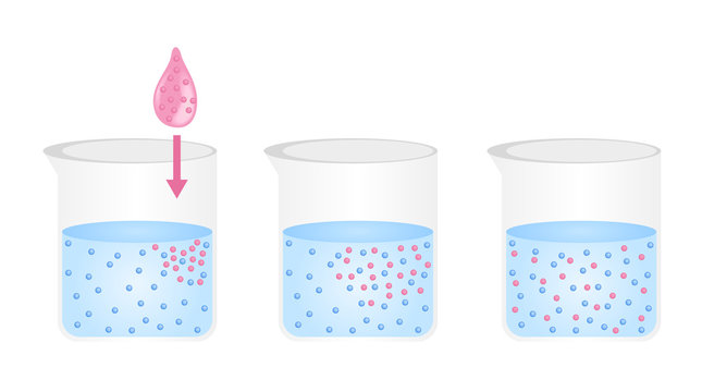 Water Diffusion vector . before and after of water diffusion