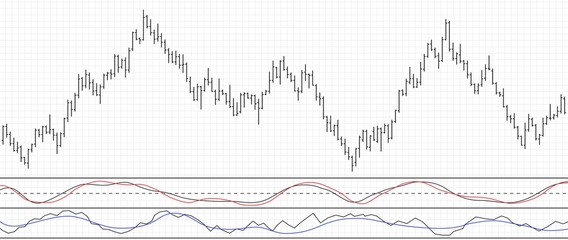 Bar financial data graph. Forex stock crypto currency data visualization.