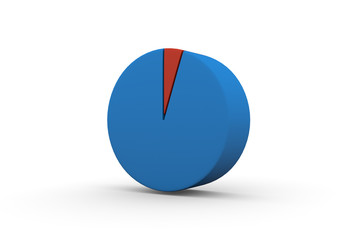 Pie Chart, Circle Graph, 5%