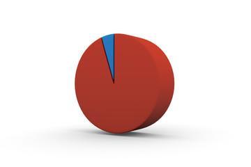 Pie Chart, Circle Graph, 95%