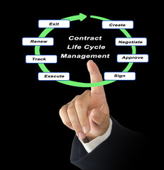 Contract Life Cycle Management