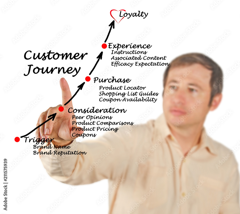 Sticker customer journey to loyalty