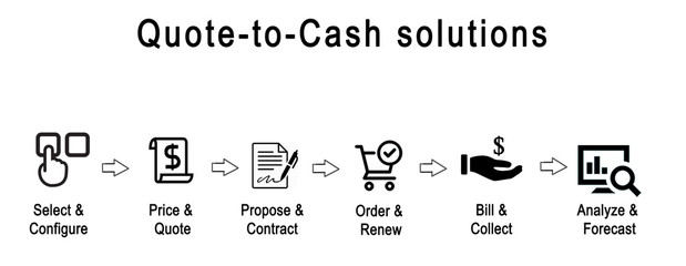 Quote -to- Cash solutions