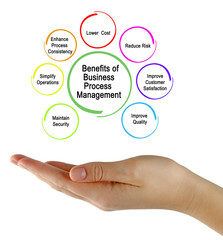 Business Process Management