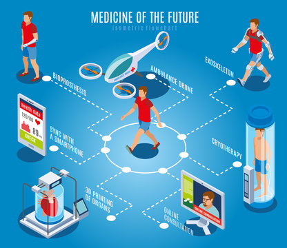 Future Medicine Flowchart Composition 