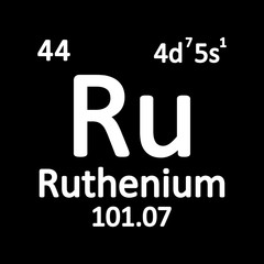 Periodic table element ruthenium icon.