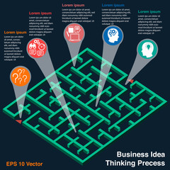 Business idea step thinking process with isometric maze
