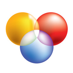 primary colours in the shape of three spheres