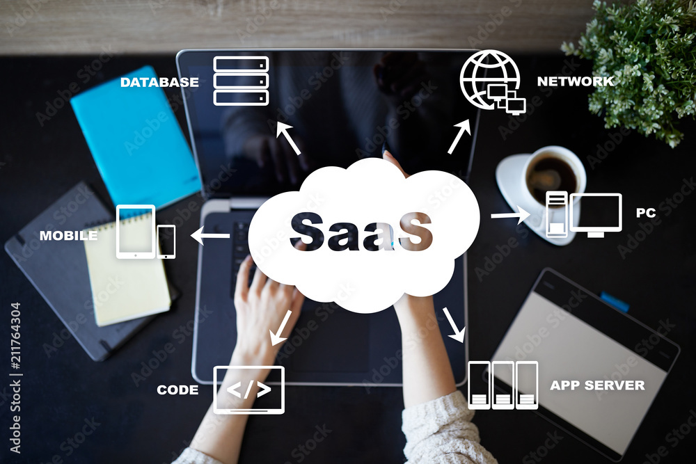 Wall mural saas, software as a service. internet and networking concept.