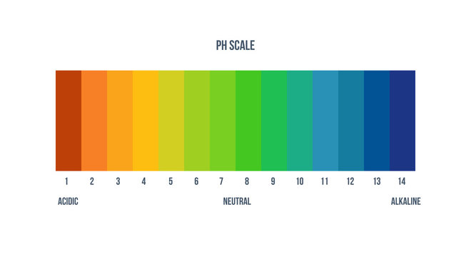 Color scale palette for chemist for laboratory analysis. Color designation.