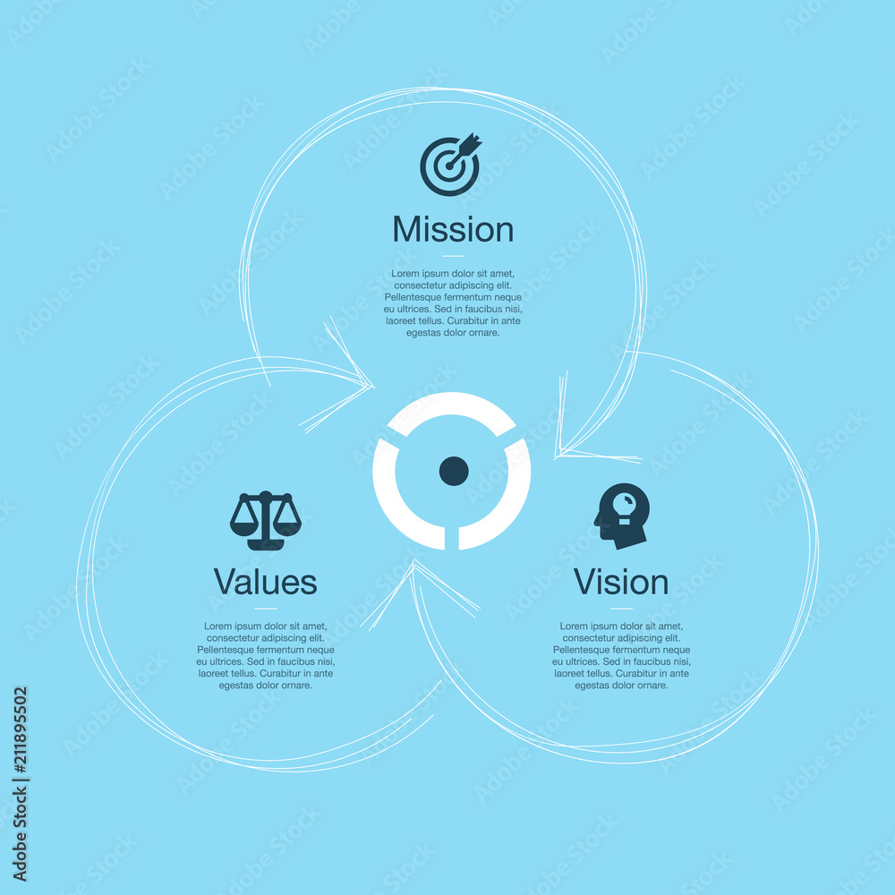 Aufkleber simple visualization for mission, vision and values diagram schema isolated on blue background. easy