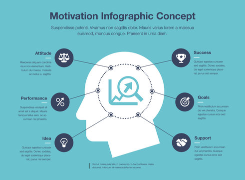 Simple infographic for motivation concept template with head and and growing graph as main symbol, isolated on blue background. Easy to use for your website or presentation.