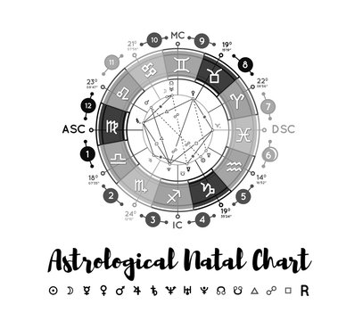 Astrology natal chart vector background