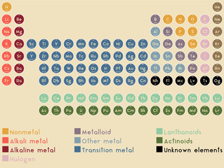 Large and detailed infographic of the periodic system