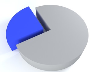 Pie chart. 3D isolation on a white background.