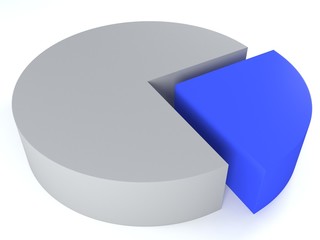 Pie chart. 3D isolation on a white background.