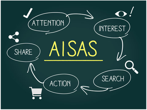 AISAS