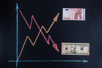 Forex currency trends concept - USD going down while EUR going up. Depicted with chalkboard line graph and paper currency.