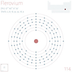 Large and colorful infographic on the element of Flerovium.