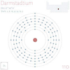 Large and colorful infographic on the element of Darmstadtium.