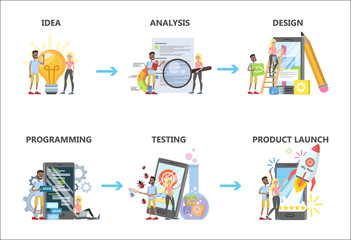 Mobile app development set